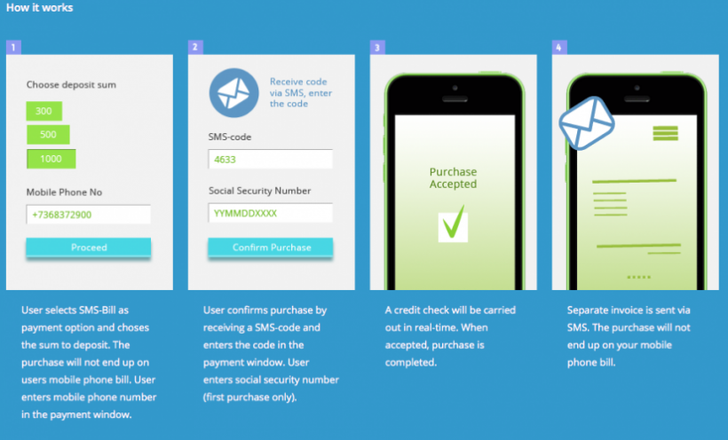 Hur gör man insättningar med SMS Bill?